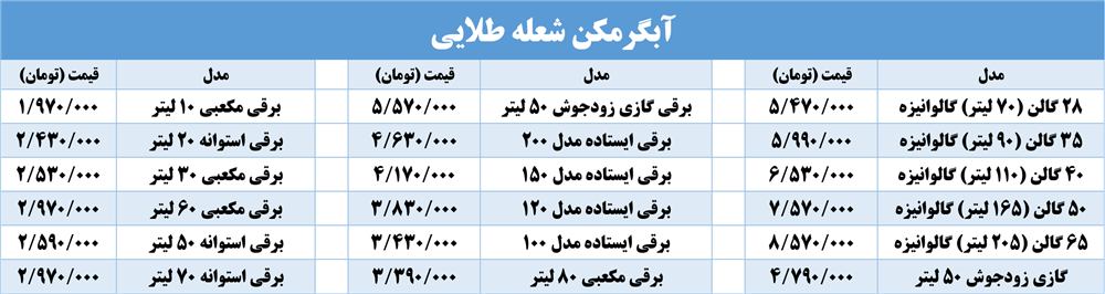 آبگرمکن گالنی شعله طلایی